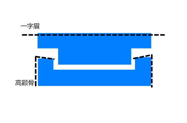 超评设计｜高颧骨+一字眉 选这样的SUV让你再潮十年