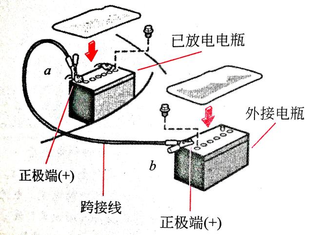 帮别人汽车搭线启动该如何接线？浅谈典型汽车启动过程