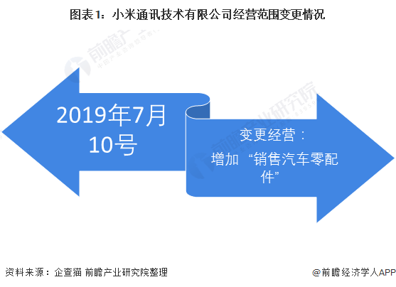 小米汽车高配版售价36.14万元？小米回应：买保险仅为上牌，发票价格不具备参考价值【附小米造车业务分析】