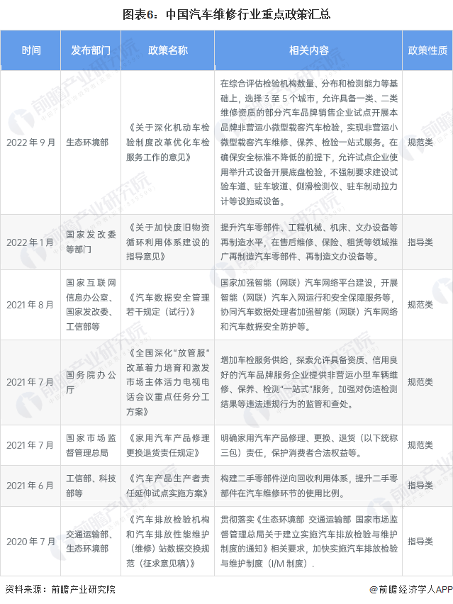 预见2023：《2023年中国汽车维修行业全景图谱》(附发展前景等)