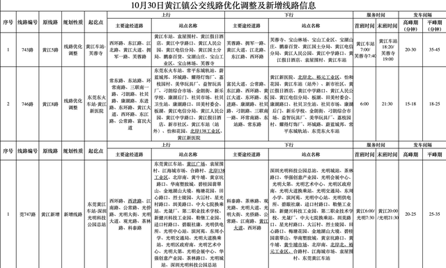 10月30日起“蓝巴士”进驻黄江，还将新开“莞747路”直达深圳