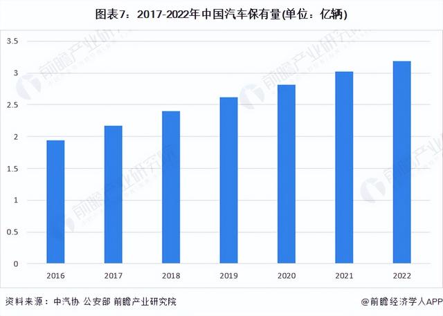 预见2023：《2023年中国汽车维修行业全景图谱》(附发展前景等)