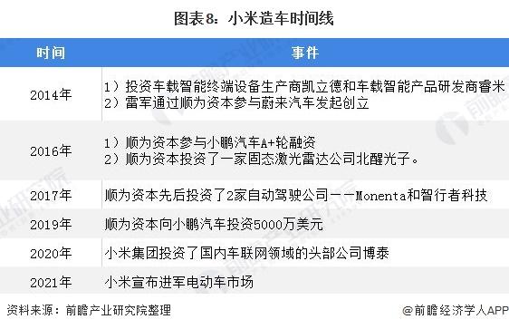 小米汽车高配版售价36.14万元？小米回应：买保险仅为上牌，发票价格不具备参考价值【附小米造车业务分析】