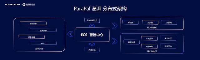 爱智能选钱江！掌控智能脉搏，QJMOTOR开启全方位AI互联能力！