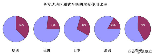 尾板行业30年，感谢质疑、抱怨、辱骂、诋毁、抄袭