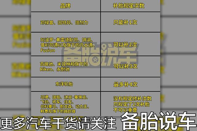 轮胎最多能用几年？能补几次？磨到什么程度要换？3分钟讲清楚