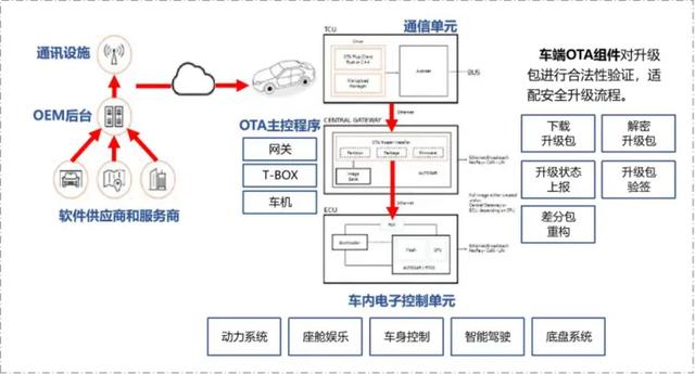 聊聊国内的汽车改装现状以及SUV车型中的CAN数据改装应用