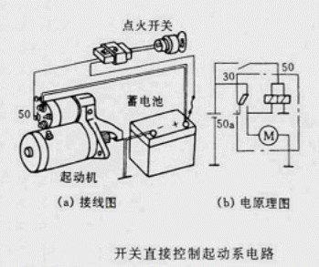 帮别人汽车搭线启动该如何接线？浅谈典型汽车启动过程