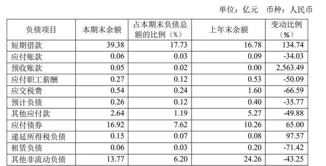 万钧造车势如破竹，狮桥租赁却业绩暴跌，二手车业务也生变了