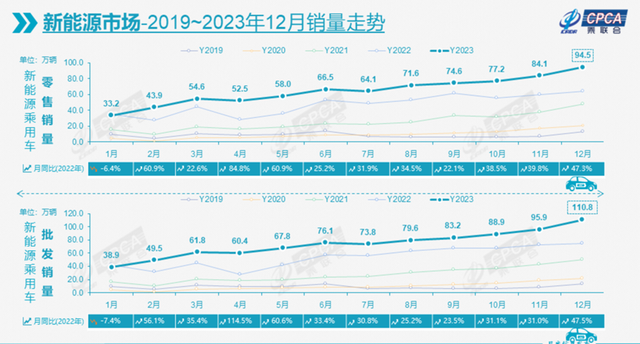 2024展望：新能源汽车推动车市变局，中国品牌加速崛起