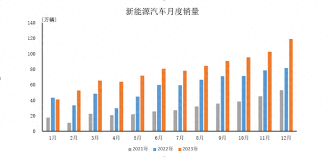 2024展望：新能源汽车推动车市变局，中国品牌加速崛起