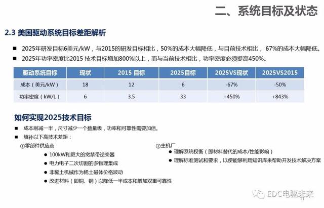 新能源汽车：电气电子技术路线图