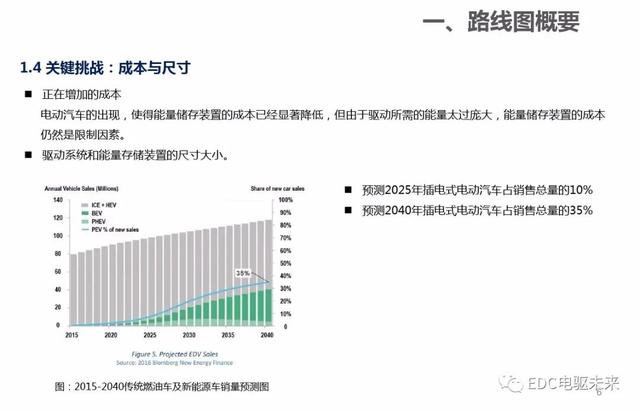 新能源汽车：电气电子技术路线图