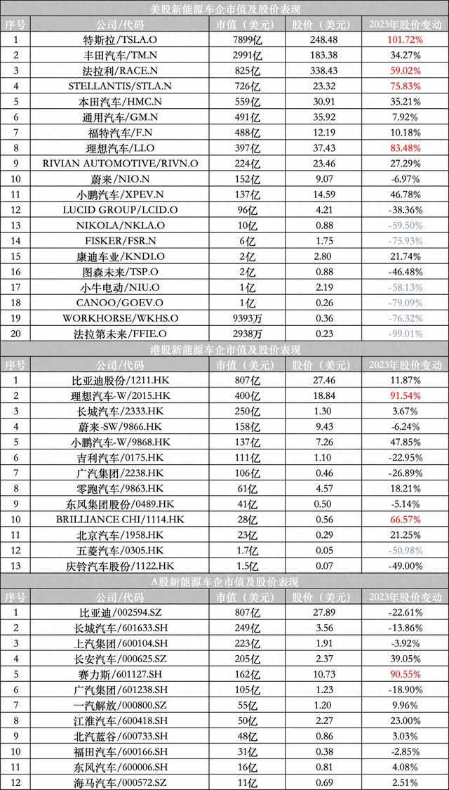 泡沫、增长与机会：2024年的新能源汽车股