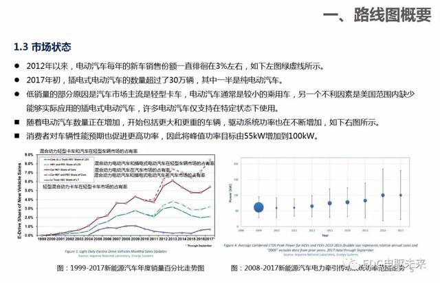 新能源汽车：电气电子技术路线图