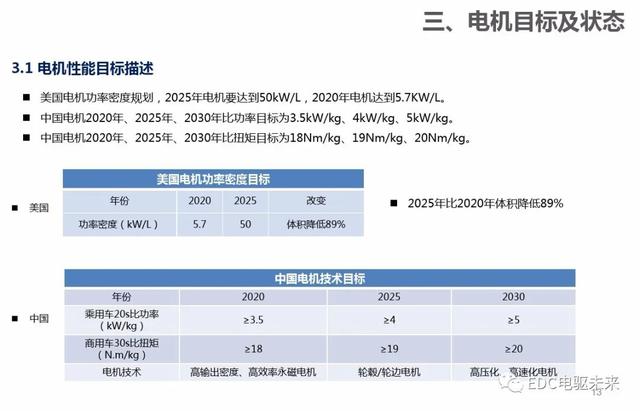 新能源汽车：电气电子技术路线图