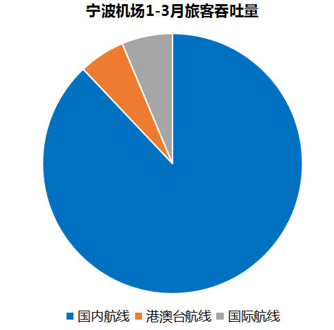 4月白菜价机票遍地是！宁波人赶紧抄底游！