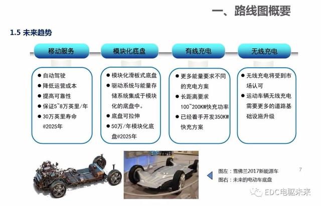 新能源汽车：电气电子技术路线图