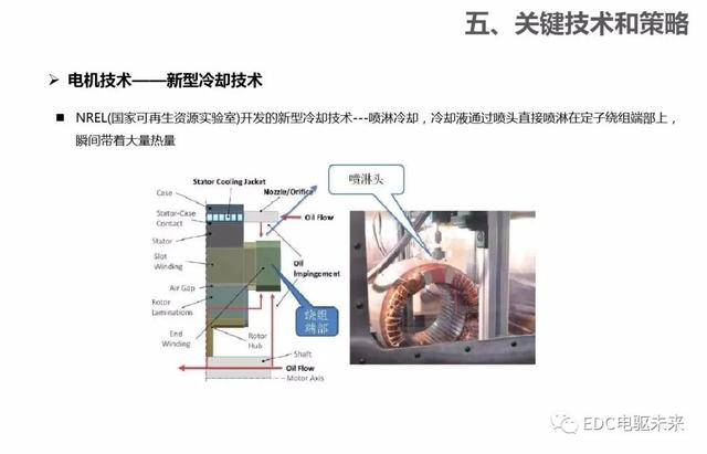 新能源汽车：电气电子技术路线图