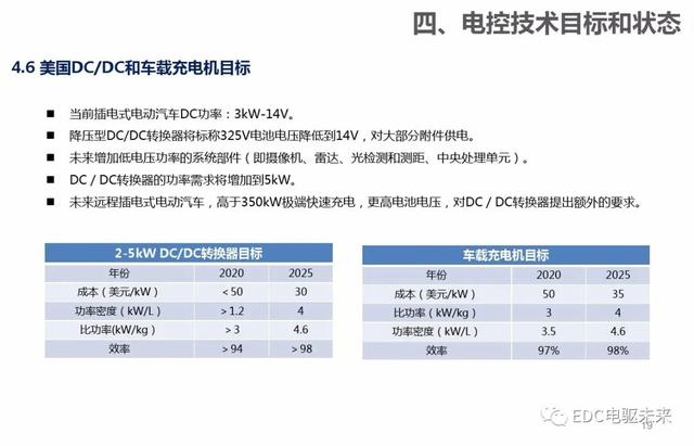 新能源汽车：电气电子技术路线图