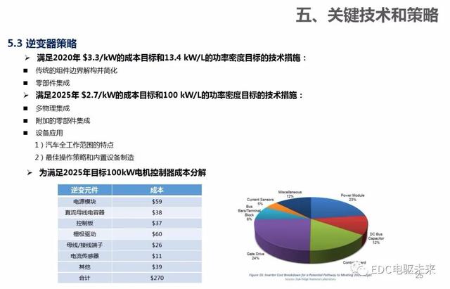 新能源汽车：电气电子技术路线图