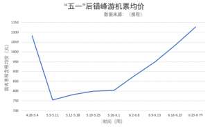 台州到重庆汽车(价格大降期待已久)