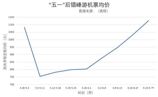 价格大降！期待已久！