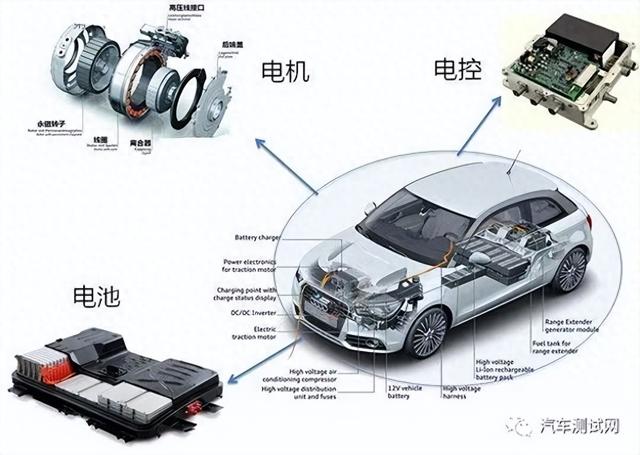 【一文了解】新能源汽车电动机驱动系统