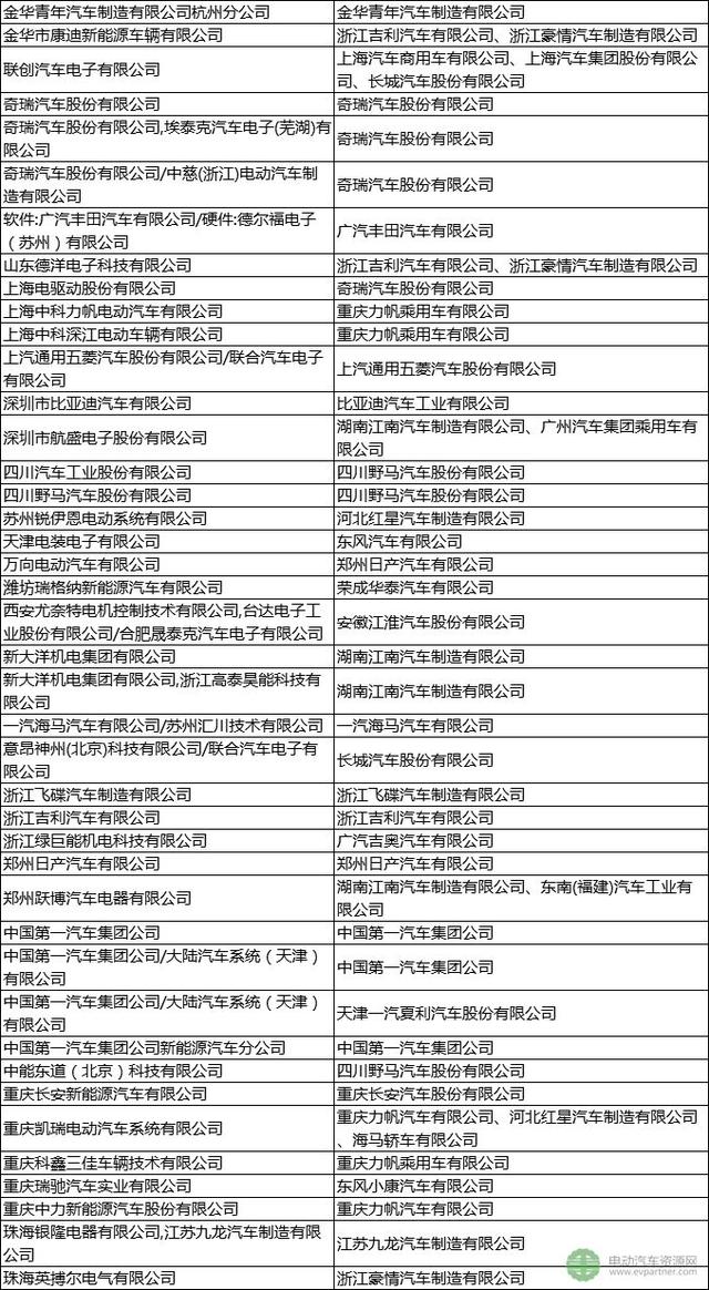 电动汽车整车控制器企业及配套关系一览