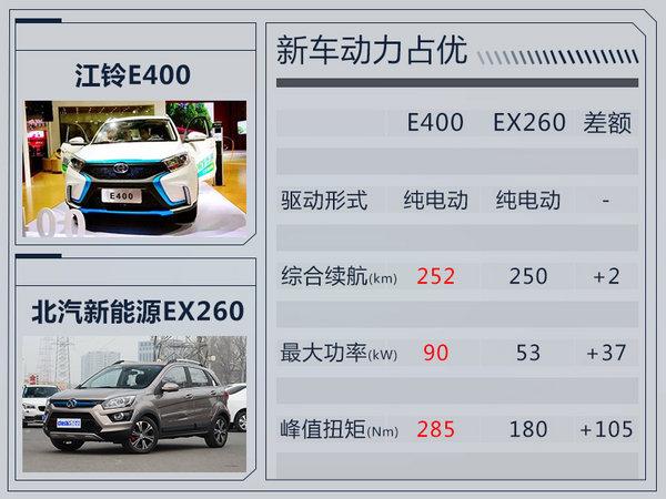 国产车企造新能源汽车，撞脸欧蓝德，这新车只卖不到10万