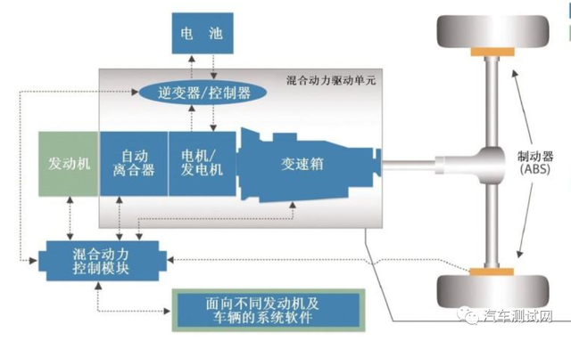 【一文了解】新能源汽车电动机驱动系统