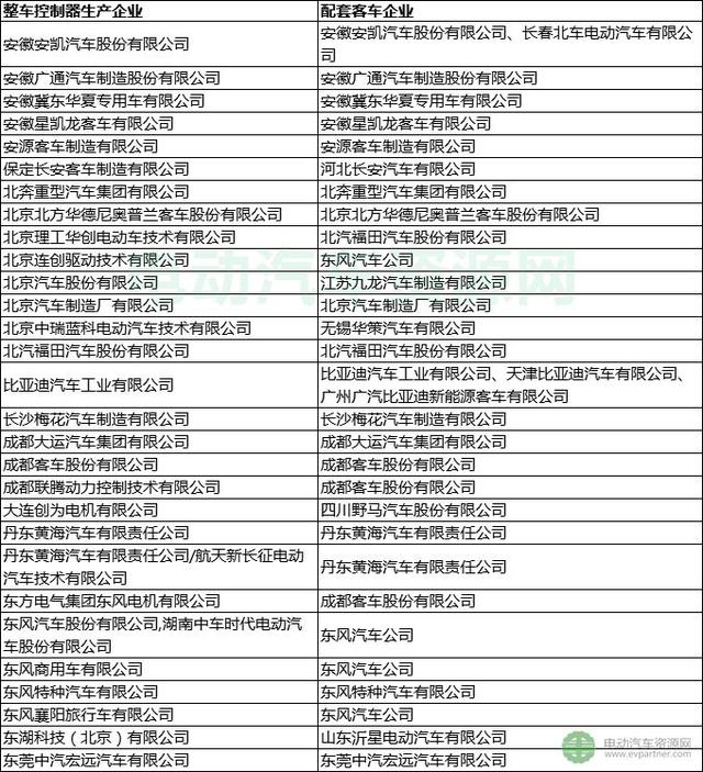 电动汽车整车控制器企业及配套关系一览