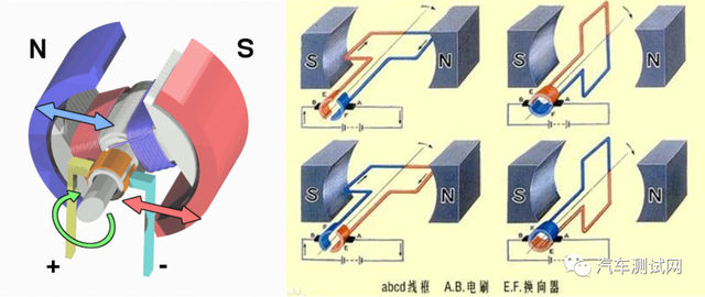 【一文了解】新能源汽车电动机驱动系统