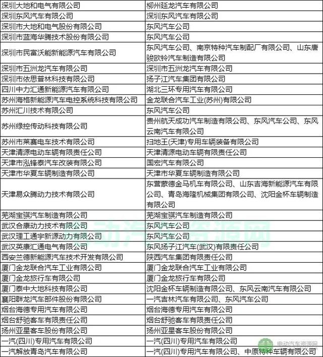 电动汽车整车控制器企业及配套关系一览