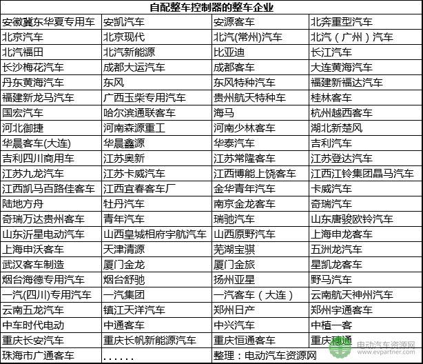 电动汽车整车控制器企业及配套关系一览