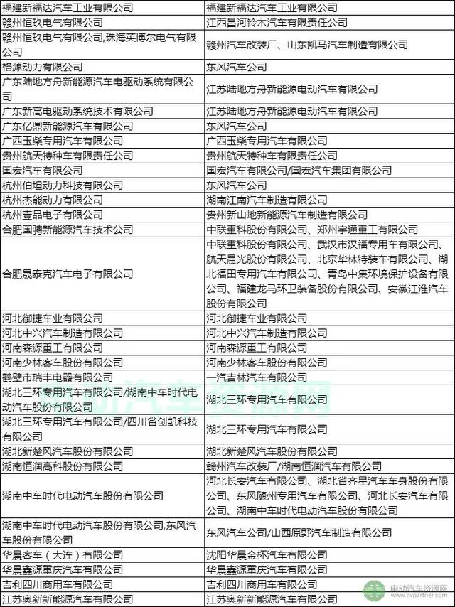 电动汽车整车控制器企业及配套关系一览