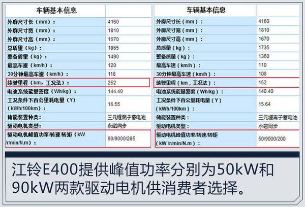 国产车企造新能源汽车，撞脸欧蓝德，这新车只卖不到10万