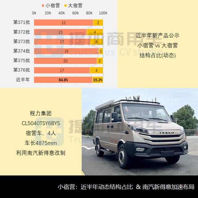 金龙推出12米陆地公务舱，工信部第376批商旅新车公示概述