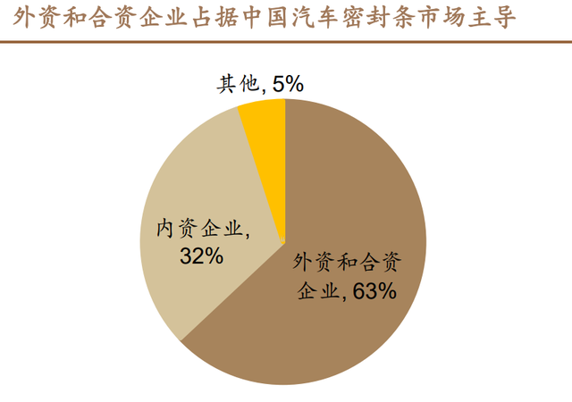 深耕汽车密封条，受益于产品升级与客户放量，能否再次腾飞成龙？