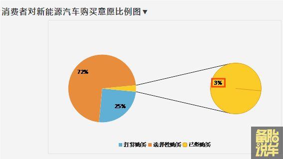 电车续航都800公里了，为啥还是有里程焦虑