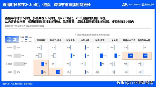 2023年汽车厂商新媒体营销趋势洞察报告（有参考价值）