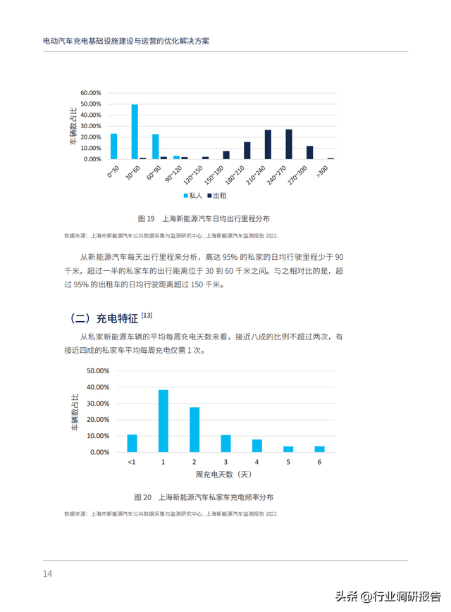 电动汽车充电基础设施建设与运营的优化解决方案（以上海为例）