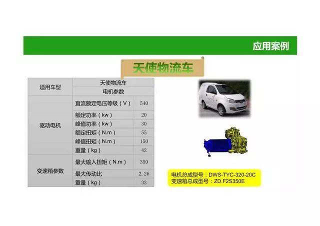 52页PPT图解电动汽车动力总成系统