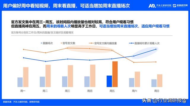 2023年汽车厂商新媒体营销趋势洞察报告（有参考价值）