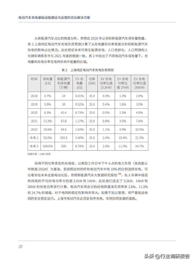 电动汽车充电基础设施建设与运营的优化解决方案（以上海为例）