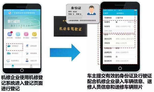 去修车要带身份证！全市机动车修理实行全面实名制