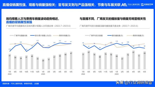 2023年汽车厂商新媒体营销趋势洞察报告（有参考价值）