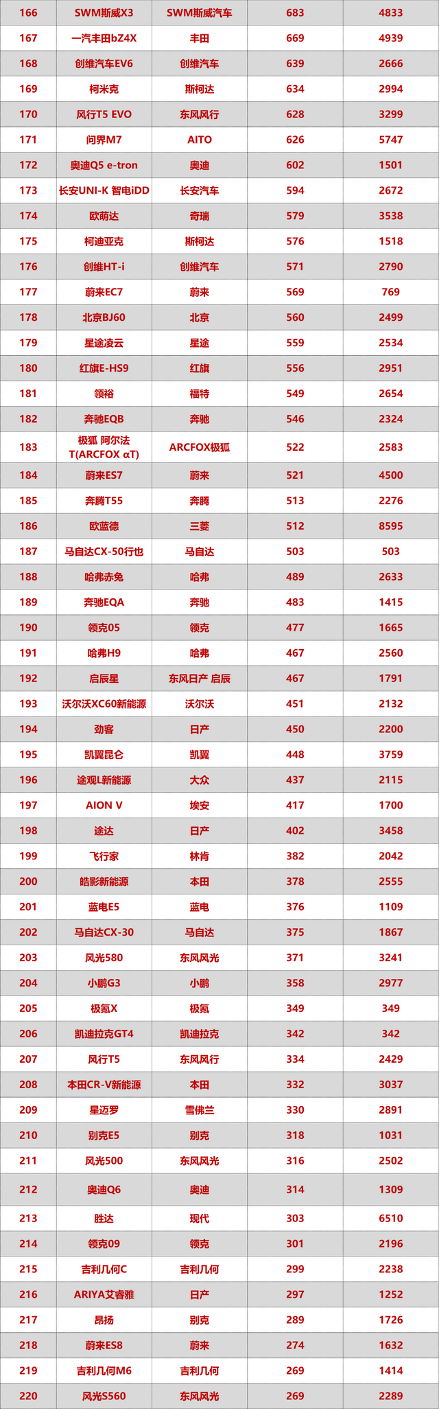 5月最全SUV销量排名，特斯拉重回第一，理想越来越稳？