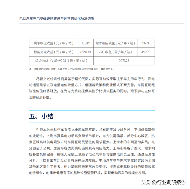 电动汽车充电基础设施建设与运营的优化解决方案（以上海为例）