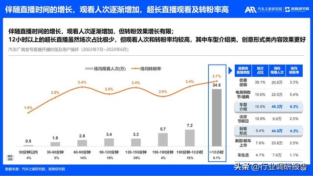 2023年汽车厂商新媒体营销趋势洞察报告（有参考价值）